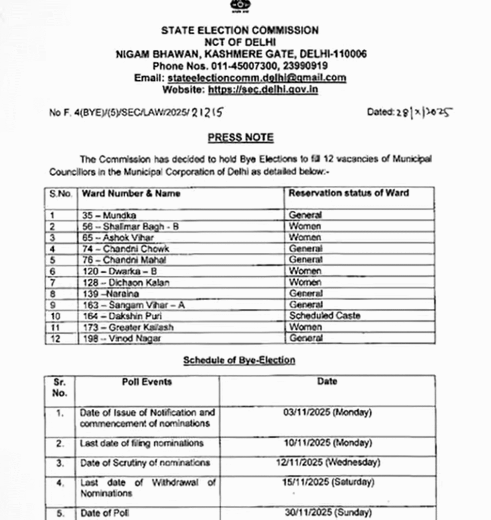 Delhi MCD By-Elections on November 30, Results on December 3: Election Commission Announces Schedule for 12 Vacant Wards Delhi MCD bypolls