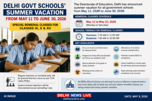 Delhi Govt Schools’ Summer Vacation From May 11 to June 30; Special Remedial Classes for Classes IX, X & XII