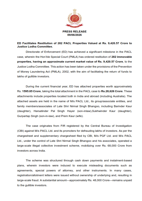 ED Secures Restitution of 282 PACL Properties Worth ₹9,420 Crore; Major Relief Expected for Lakhs of Defrauded Investors ED Secures Restitution of 282 PACL Properties Worth ₹9,420 Crore; Major Relief Expected for Lakhs of Defrauded Investors