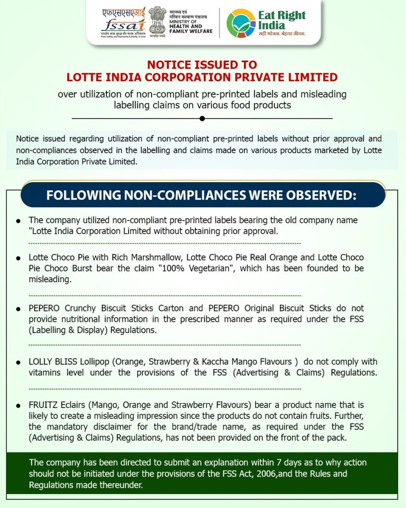 FSSAI Issues Notices to Lotte India, Ferns N Petals and Kubera Foods Over Alleged Misleading Claims and Labelling Violations FSSAI Issues Notices to Lotte India, Ferns N Petals and Kubera Foods Over Alleged Misleading Claims and Labelling Violations