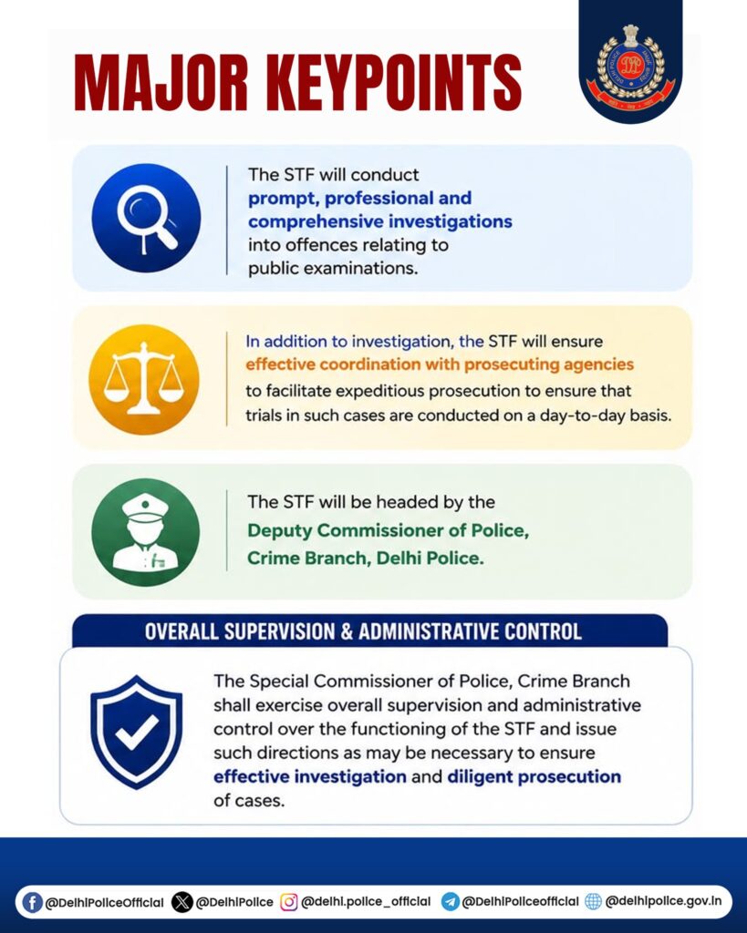 Delhi Police Constitutes Special Task Force to Probe Public Examination Offences Delhi Police Constitutes Special Task Force to Probe Public Examination Offences