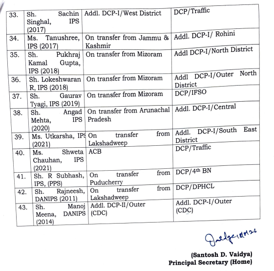 Delhi Police Gets New Team as LG Orders Transfer, Posting of 43 IPS and DANIPS Officers Delhi Police Gets New Team as LG Orders Transfer, Posting of 43 IPS and DANIPS Officers