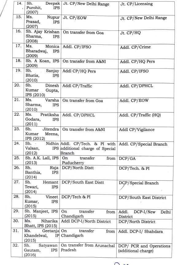 Delhi Police Gets New Team as LG Orders Transfer, Posting of 43 IPS and DANIPS Officers Delhi Police Gets New Team as LG Orders Transfer, Posting of 43 IPS and DANIPS Officers