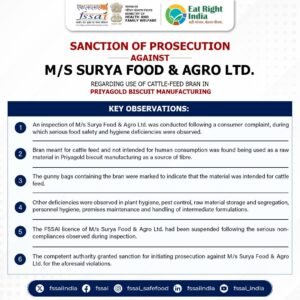 FSSAI notice on prosecution sanction against Surya Food and Agro over cattle-feed bran in Priyagold biscuit manufacturing
