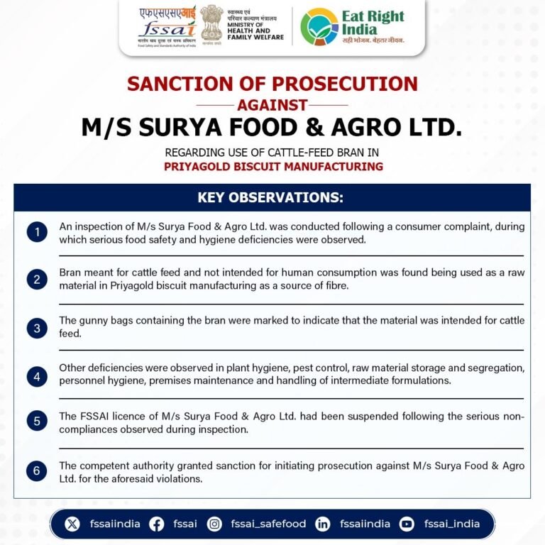 FSSAI notice on prosecution sanction against Surya Food and Agro over cattle-feed bran in Priyagold biscuit manufacturing