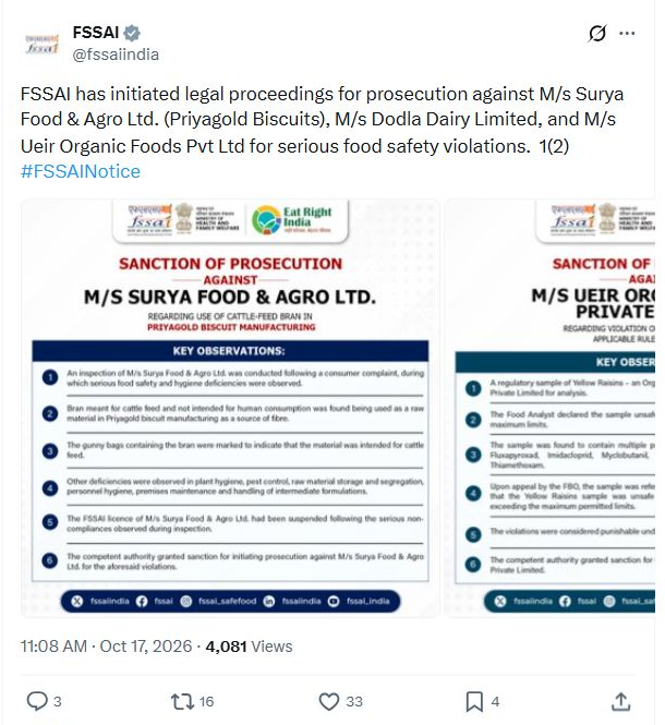 FSSAI Sanctions Prosecution Against Priyagold Maker, Dodla Dairy and Ueir Organic Foods Complete original FSSAI X post dated October 17, 2026 announcing prosecution action