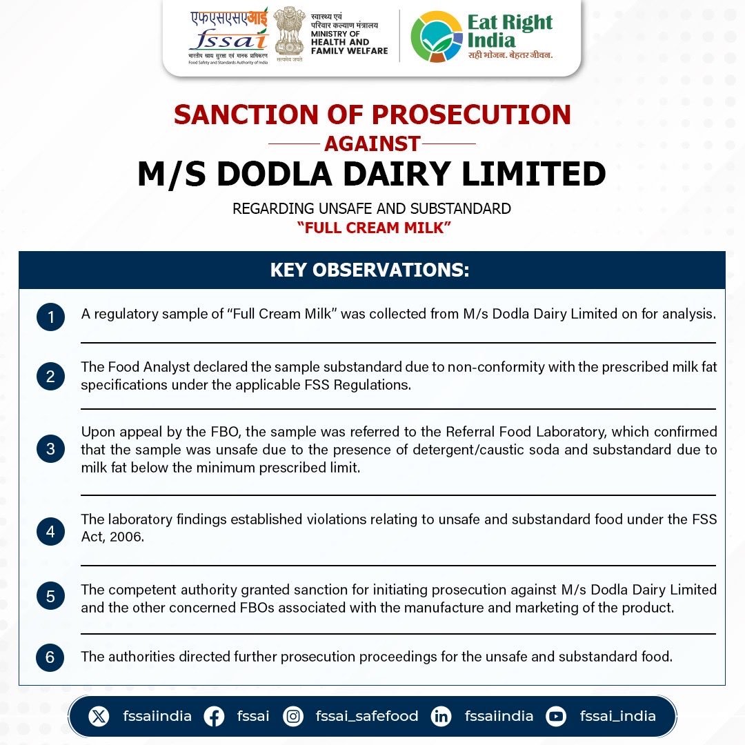 FSSAI Sanctions Prosecution Against Priyagold Maker, Dodla Dairy and Ueir Organic Foods FSSAI notice detailing unsafe and substandard full cream milk findings and prosecution sanction against Dodla Dairy.