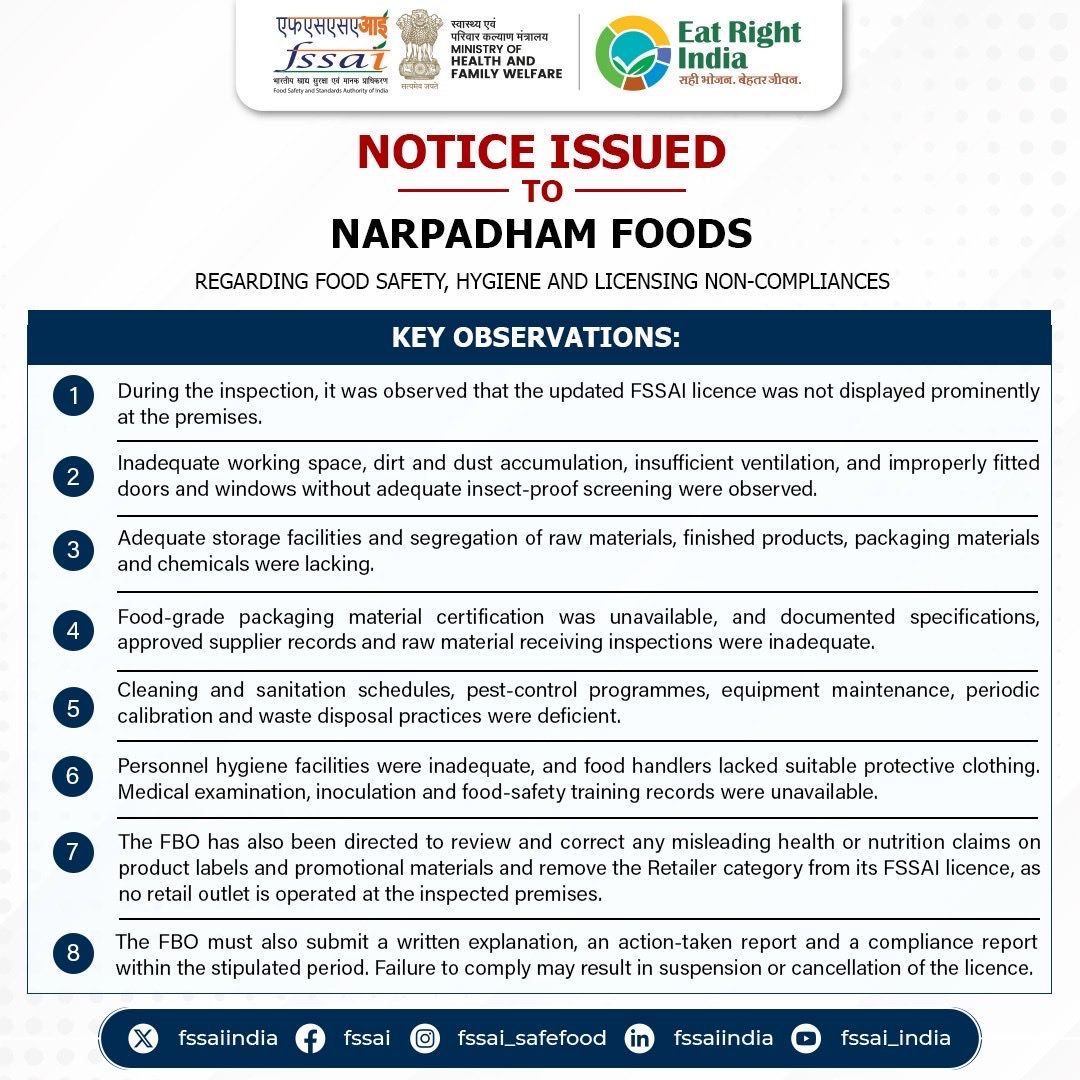 FSSAI Sanctions Prosecution Against Priyagold Maker, Dodla Dairy and Ueir Organic Foods FSSAI notice to Narpadham Foods on hygiene, food safety and licensing non-compliances.
