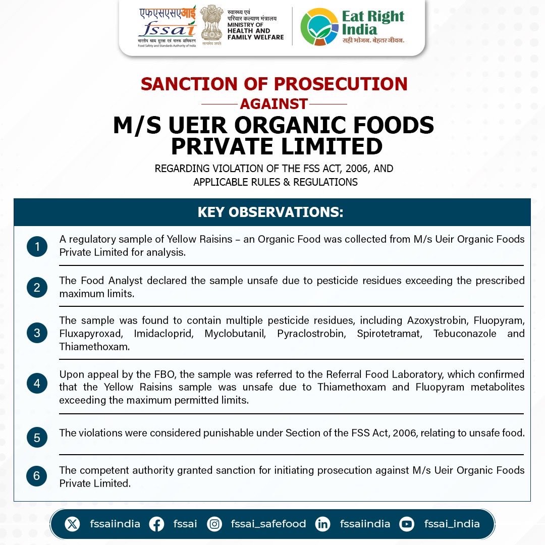 FSSAI Sanctions Prosecution Against Priyagold Maker, Dodla Dairy and Ueir Organic Foods FSSAI notice detailing prosecution sanction against Ueir Organic Foods over pesticide residues in yellow raisins.