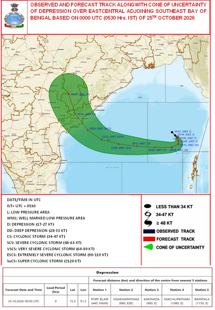 IMD forecast track and uncertainty cone for the Bay of Bengal depression, October 25, 2026