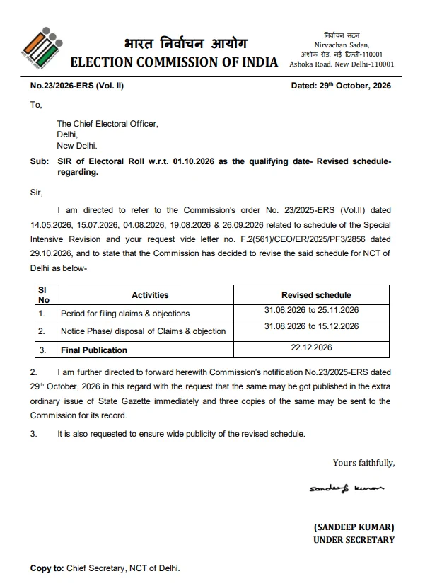 Delhi SIR claims deadline extended to November 25, final voter list on December 22 Election Commission order revising Delhi SIR dates